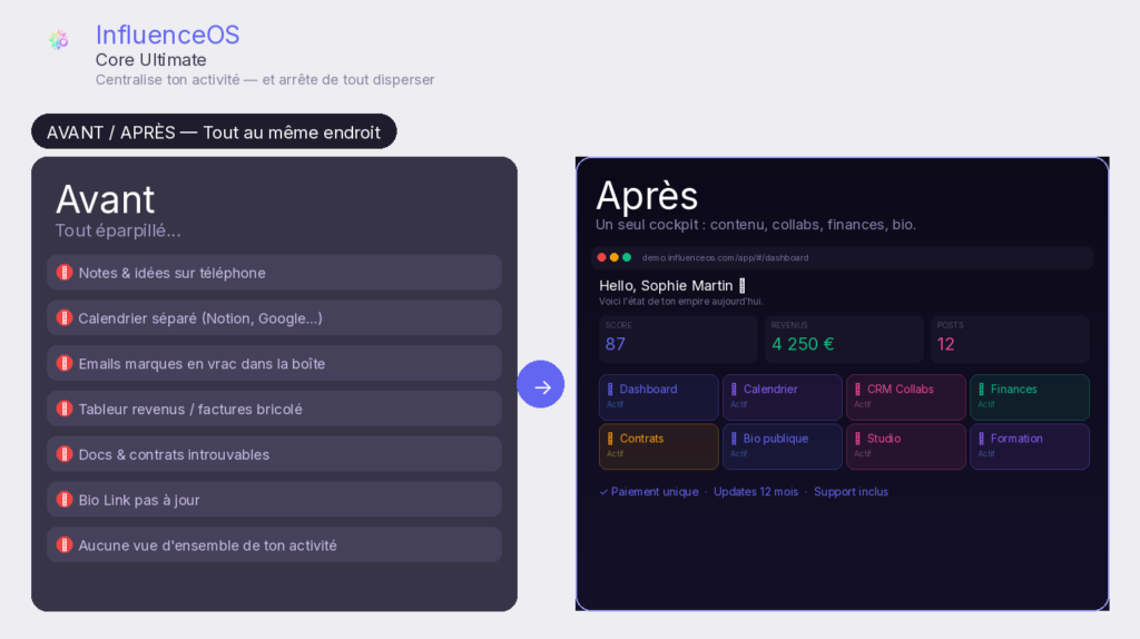 Capture InfluenceOS Bio